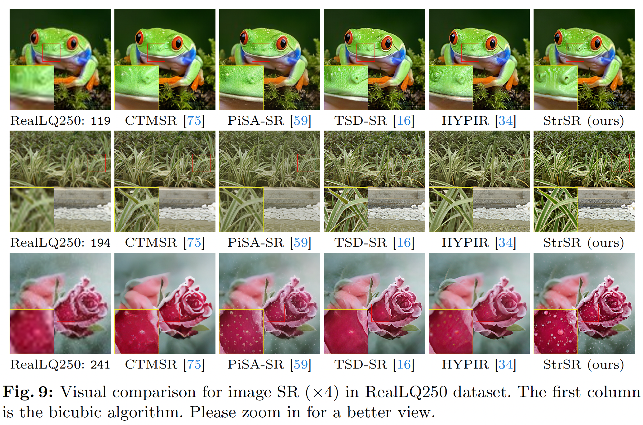 Visual comparison on RealLQ250