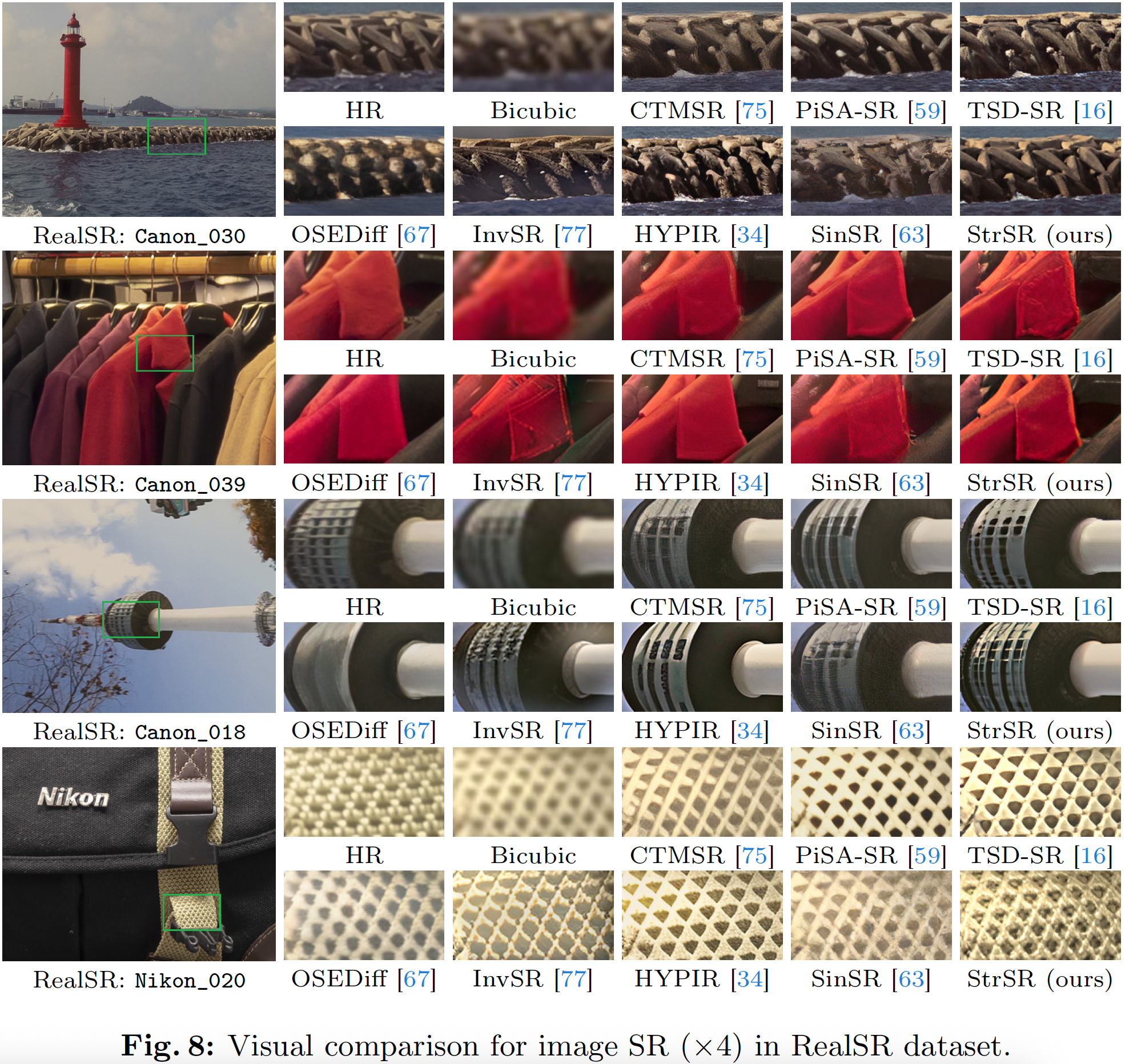 Visual comparison on RealSR